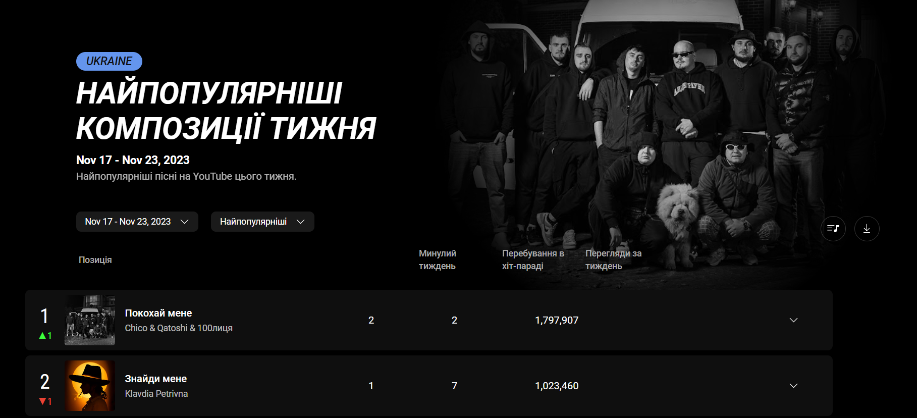 ТОП-100 Україна в YouTube Music